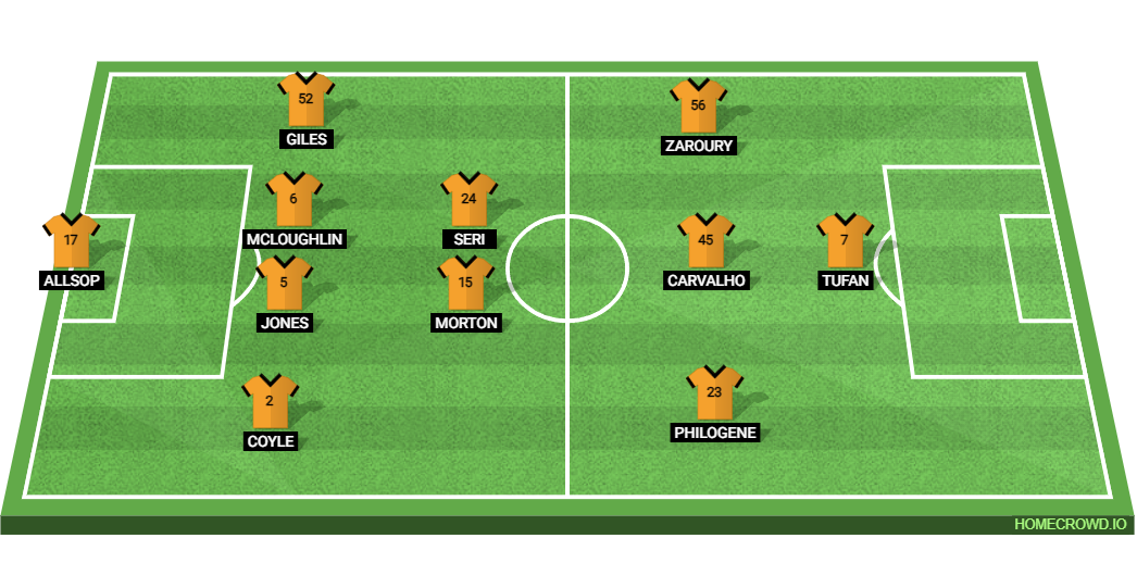 Leeds United vs Hull City: Preview and Prediction.