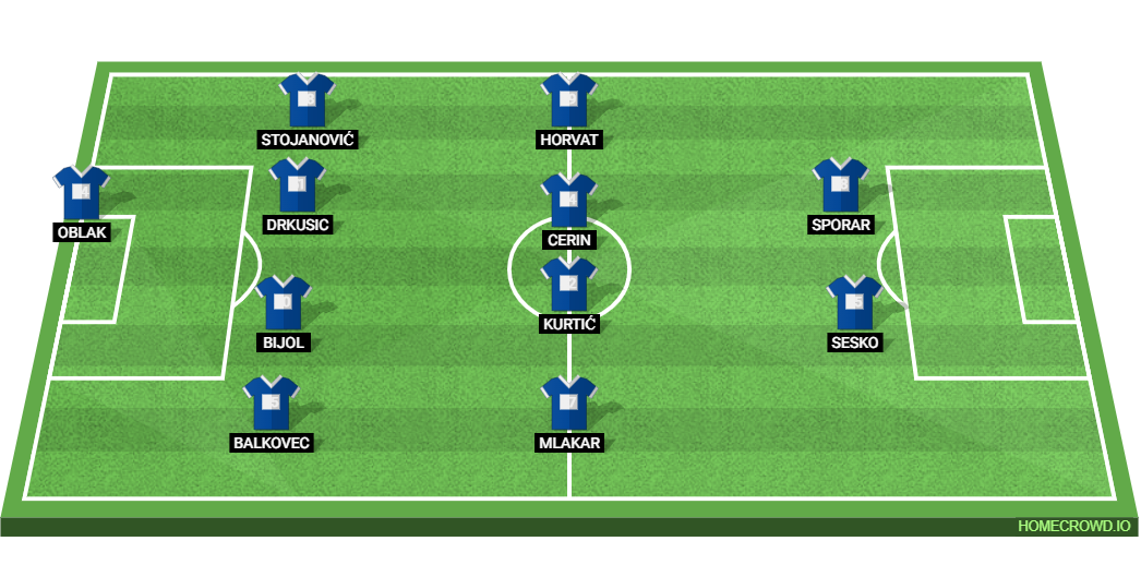 Slovenia vs Portugal Preview