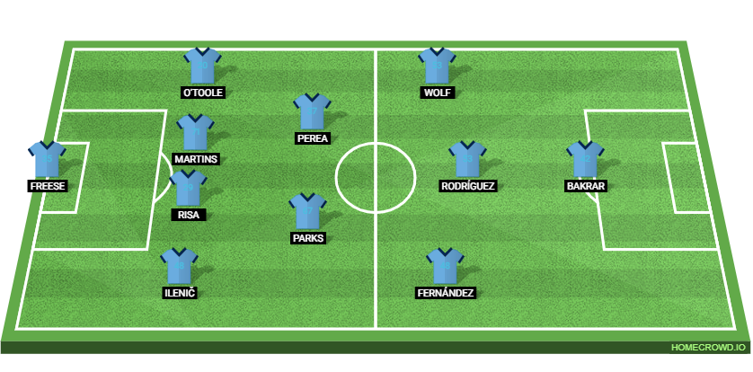Inter Miami vs New York City FC: Preview and Prediction. 