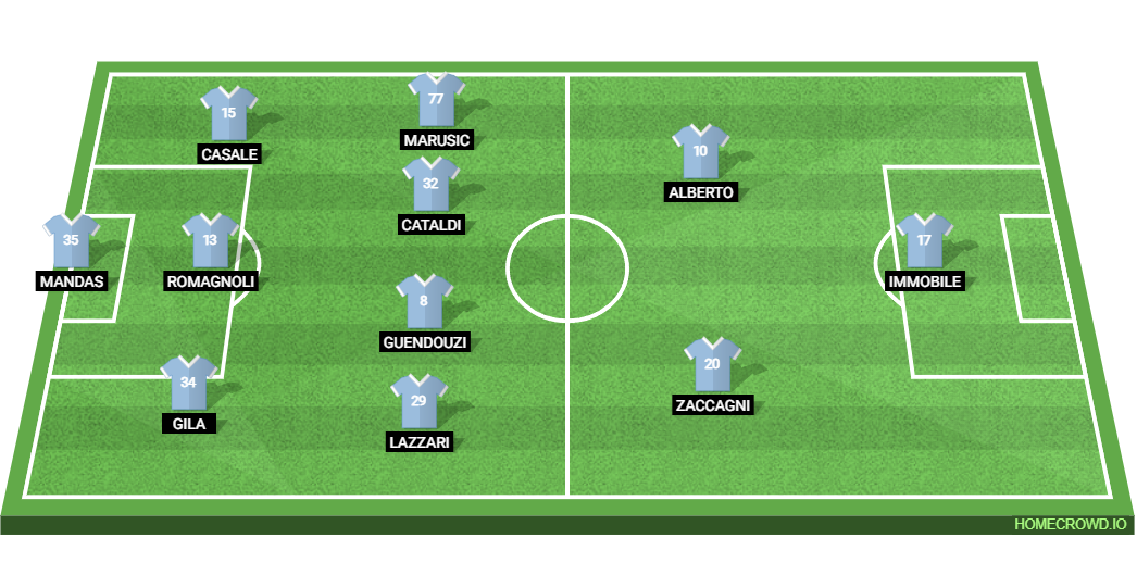 SS Lazio vs Juventus: Preview and Prediction. 