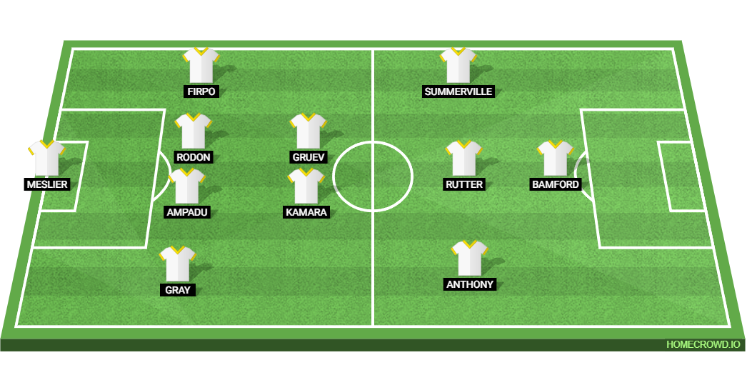 Leeds United vs Hull City: Preview and Prediction.