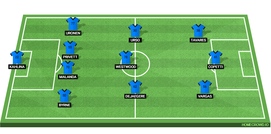 Charlotte vs Columbus Crew: Preview and Prediction.