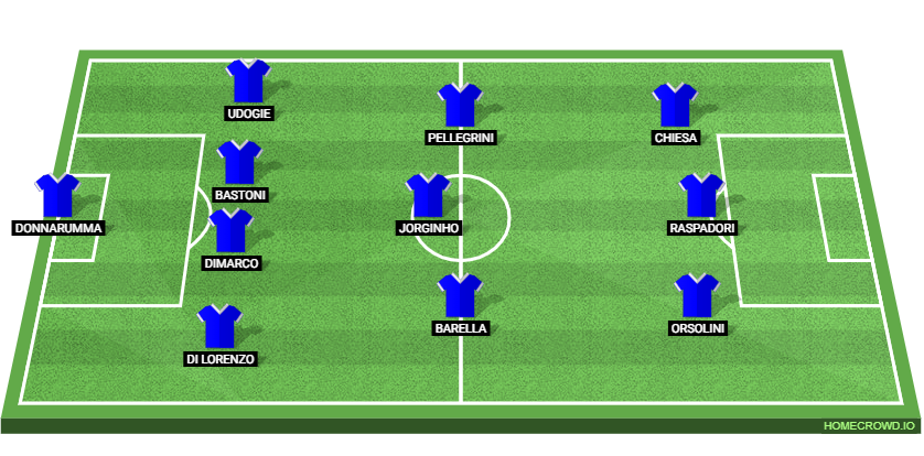 Italy vs Venezuela: Preview and Prediction.