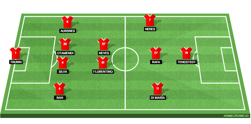Olympique Marseille vs SL Benfica: Preview and Prediction. 