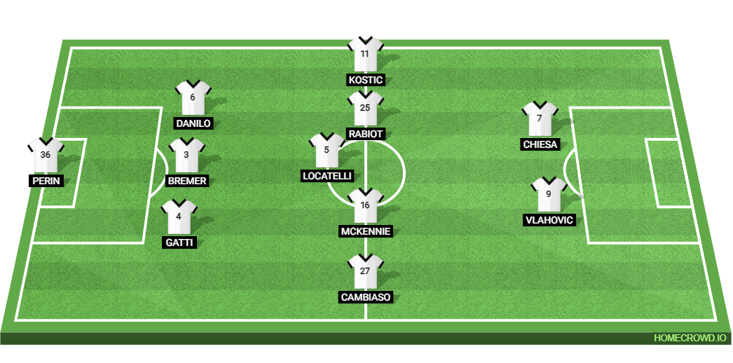 Cagliari vs Juventus: Preview and Prediction.