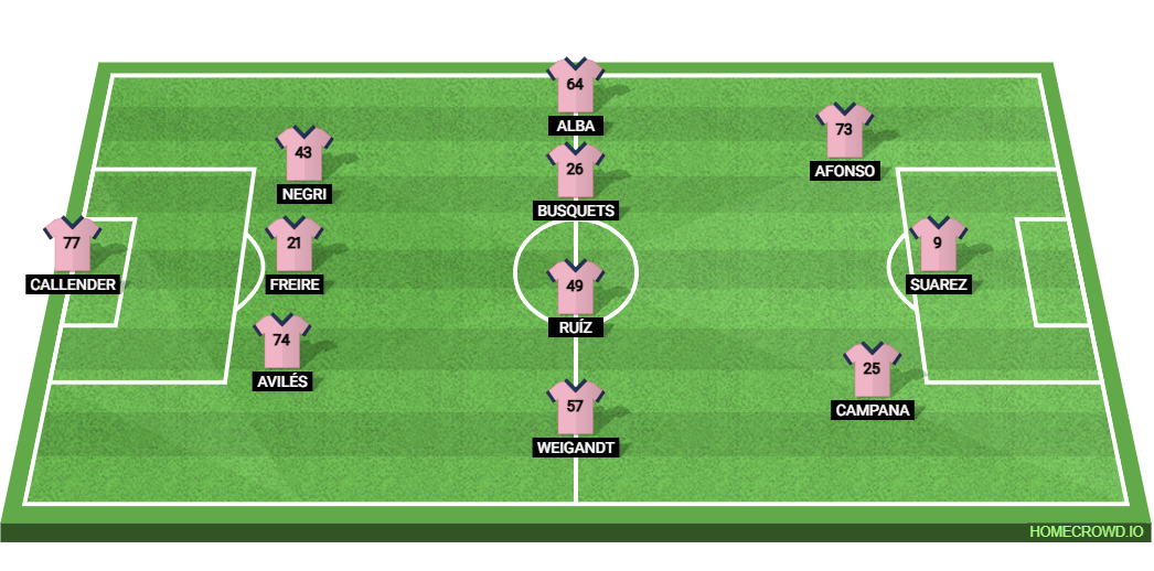 Sporting Kansas City vs Inter Miami: Preview and Prediction. 