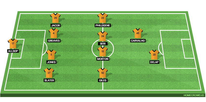 Hull City vs Ipswich Town: Preview and Prediction.