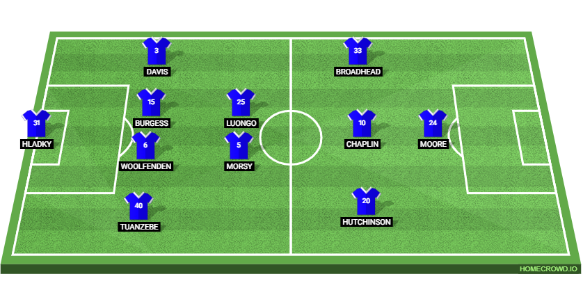 Hull City vs Ipswich Town: Preview and Prediction.