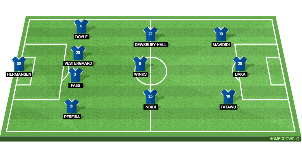 Leicester City vs Birmingham City: Preview and Prediction. 