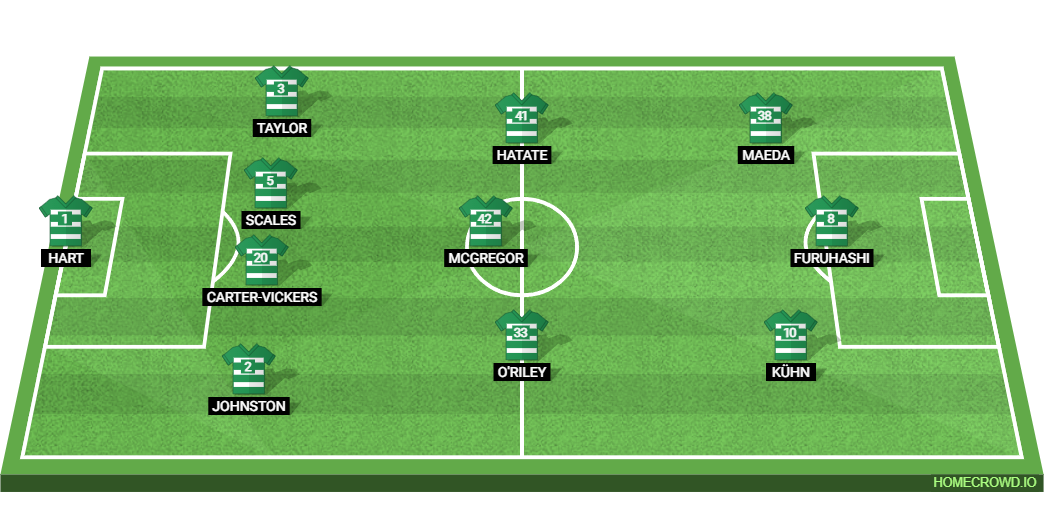 Rangers vs Celtic: Preview and Prediction.