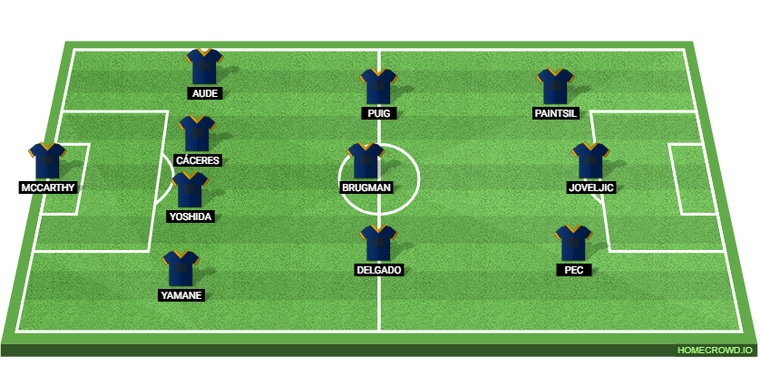 Austin FC vs LA Galaxy: Preview and Prediction. 