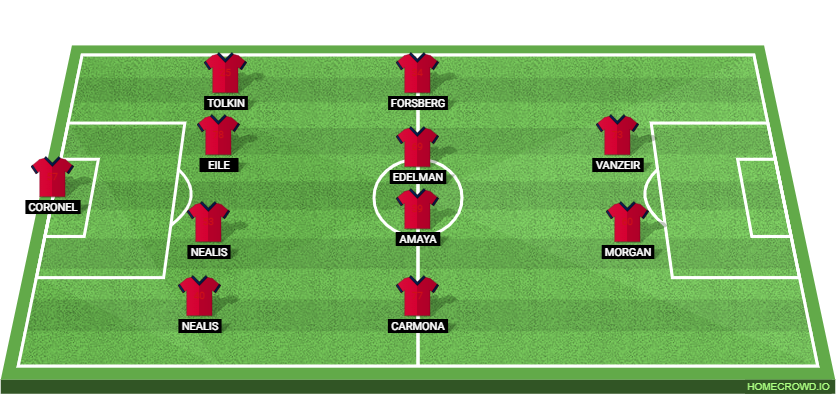 NY Red Bulls vs Vancouver Whitecaps: Preview and Prediction.