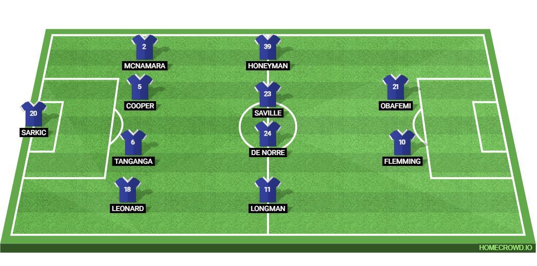 Millwall vs Leicester City: Preview and Prediction.