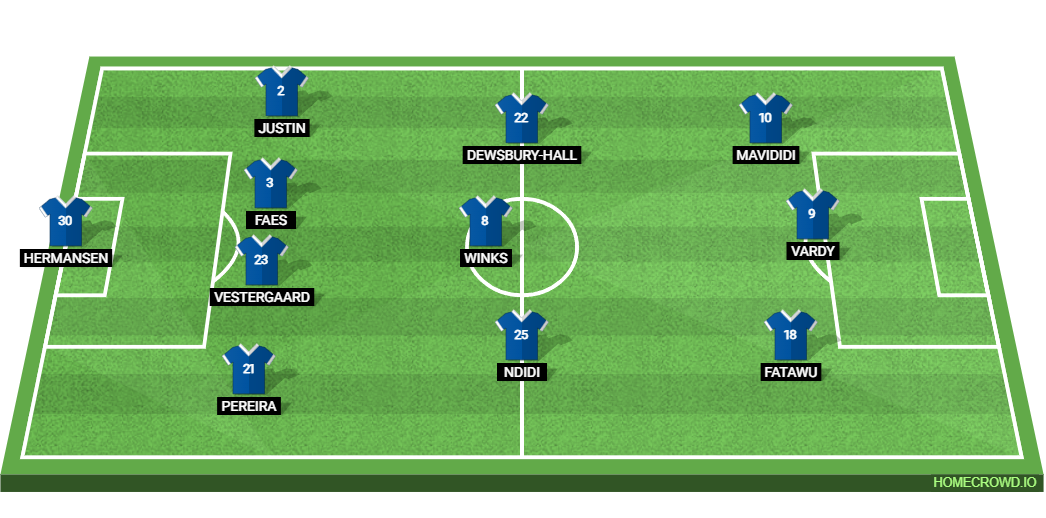 Millwall vs Leicester City: Preview and Prediction.
