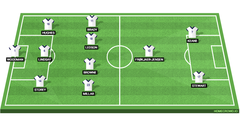 Preston North End vs Leicester City: Preview and Prediction.
