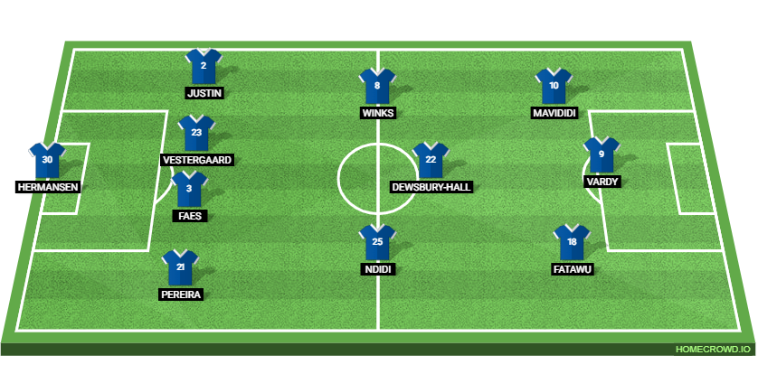 Preston North End vs Leicester City: Preview and Prediction.