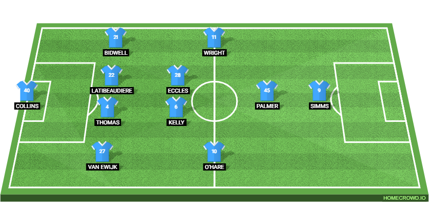 Coventry City vs Ipswich Town: Preview and Prediction.