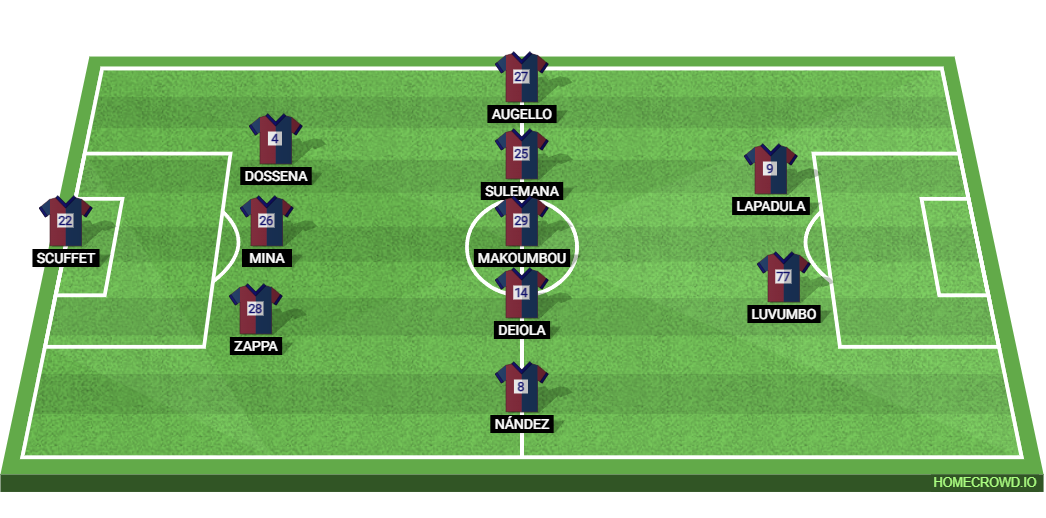 Cagliari vs Juventus: Preview and Prediction.