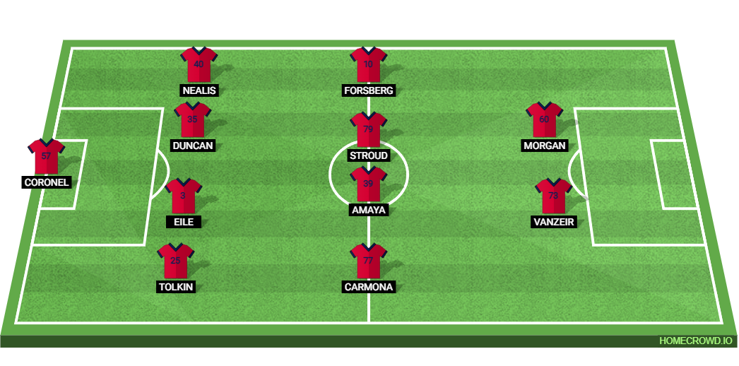 Los Angeles FC vs New York Red Bulls: Preview and Prediction. 