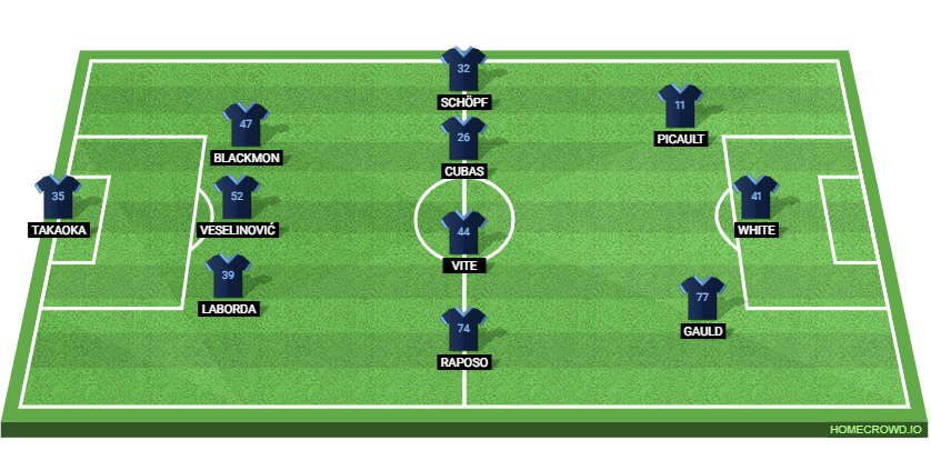 Seattle Sounders vs Vancouver Whitecaps: Preview and Prediction. 