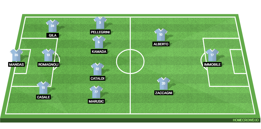 Juventus vs Lazio: Preview and Prediction.