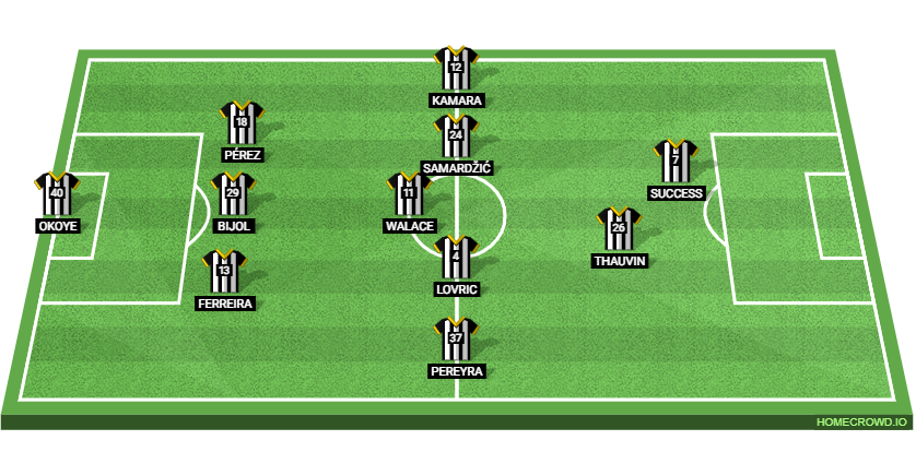 Udinese vs Inter Milan: Preview and Prediction. 