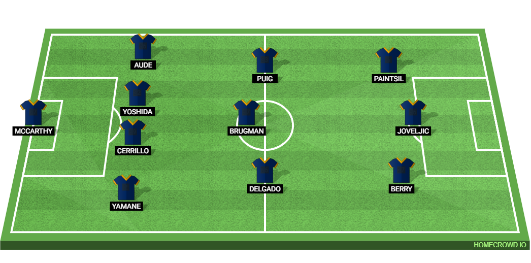 Los Angeles Galaxy vs San Jose Earthquakes: Preview and Prediction.