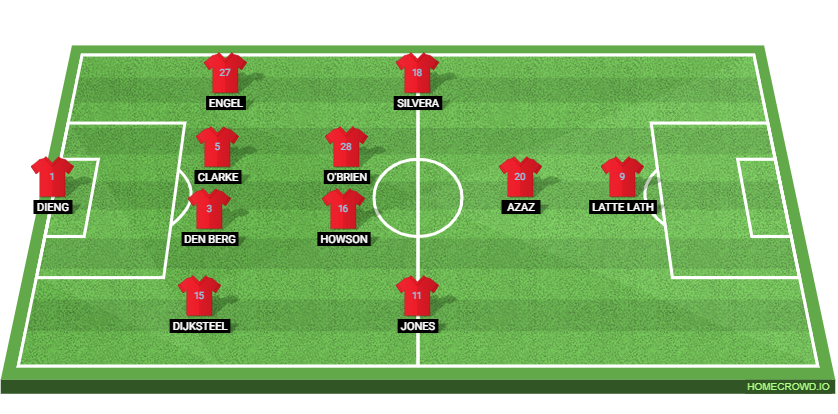 Middlesbrough vs Leeds United: Preview and Prediction.