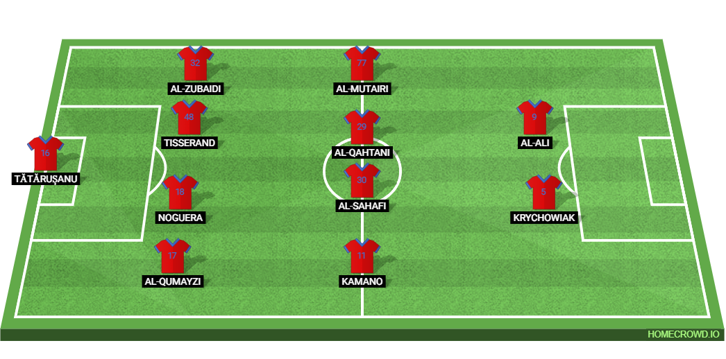 Abha vs Al Nassr: Preview and Prediction. 