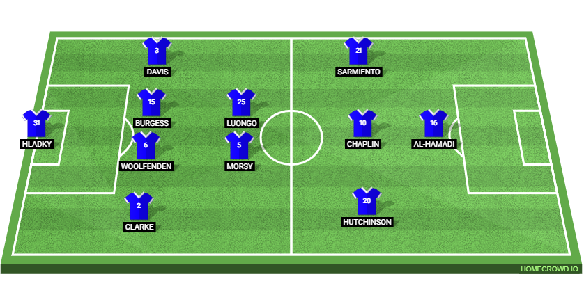 Ipswich Town vs Watford: Preview and Prediction.