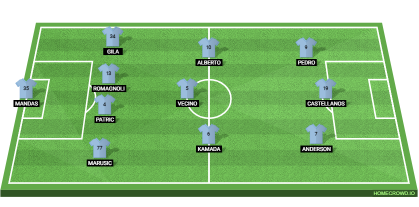 Lazio vs Juventus: Preview and Prediction.