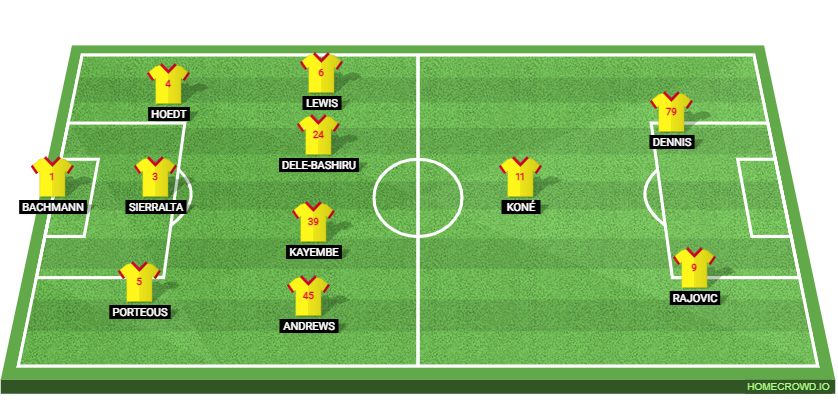 Ipswich Town vs Watford: Preview and Prediction.