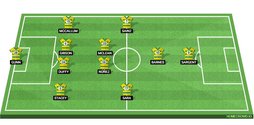 Norwich City vs Ipswich Town: Preview and Prediction. 