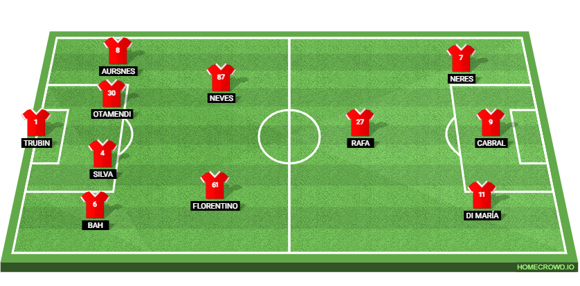 SL Benfica vs Olympique Marseille: Preview and Prediction.