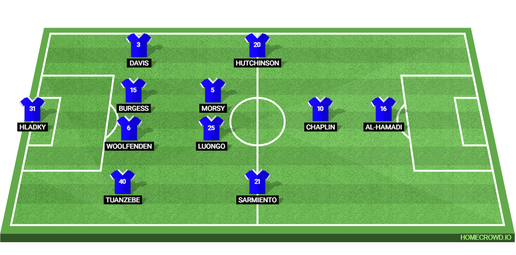 Norwich City vs Ipswich Town: Preview and Prediction. 