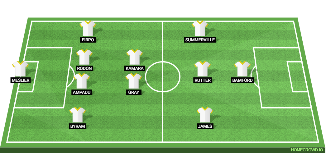 Coventry City vs Leeds United: Preview and Prediction. 