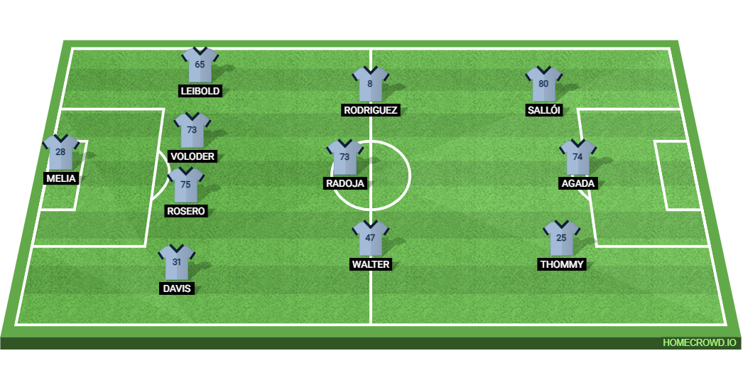 Sporting Kansas City vs Inter Miami: Preview and Prediction. 