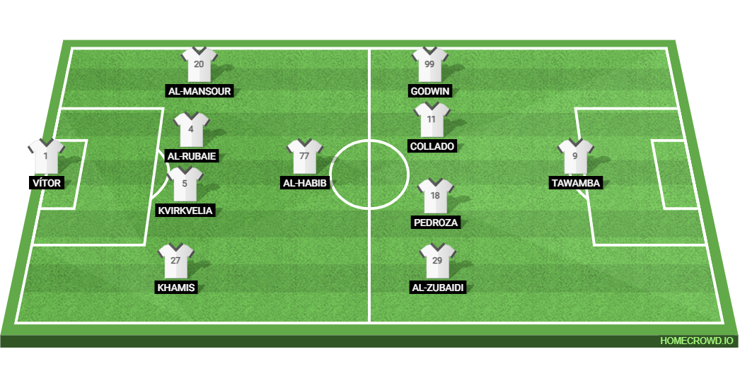 Al Akhdoud vs Al Nassr: Preview and Prediction.