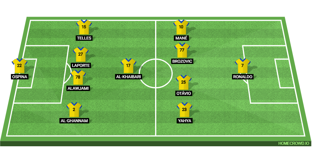 Al Akhdoud vs Al Nassr: Preview and Prediction.