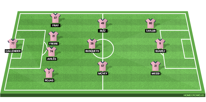 CF Montreal vs Inter Miami: Preview and Prediction. 
