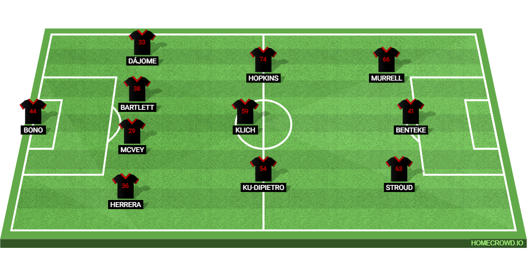 DC United vs New York Red Bulls: Preview and Prediction. 