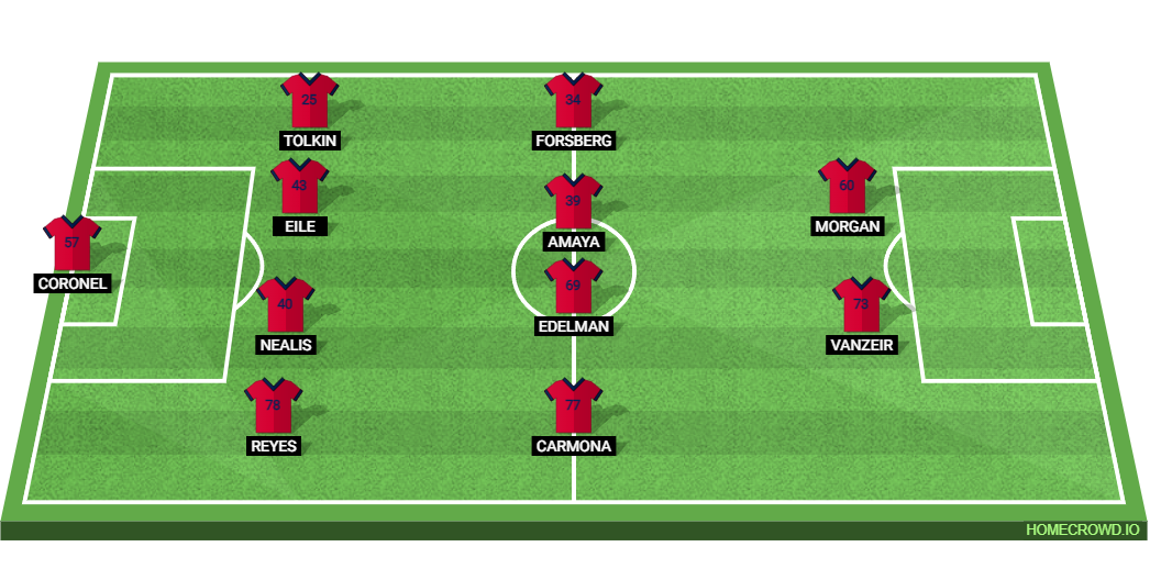 DC United vs New York Red Bulls: Preview and Prediction. 