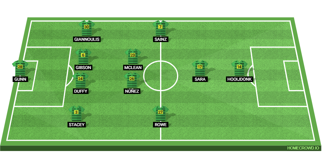 Leeds United vs Norwich City: Preview and Prediction.