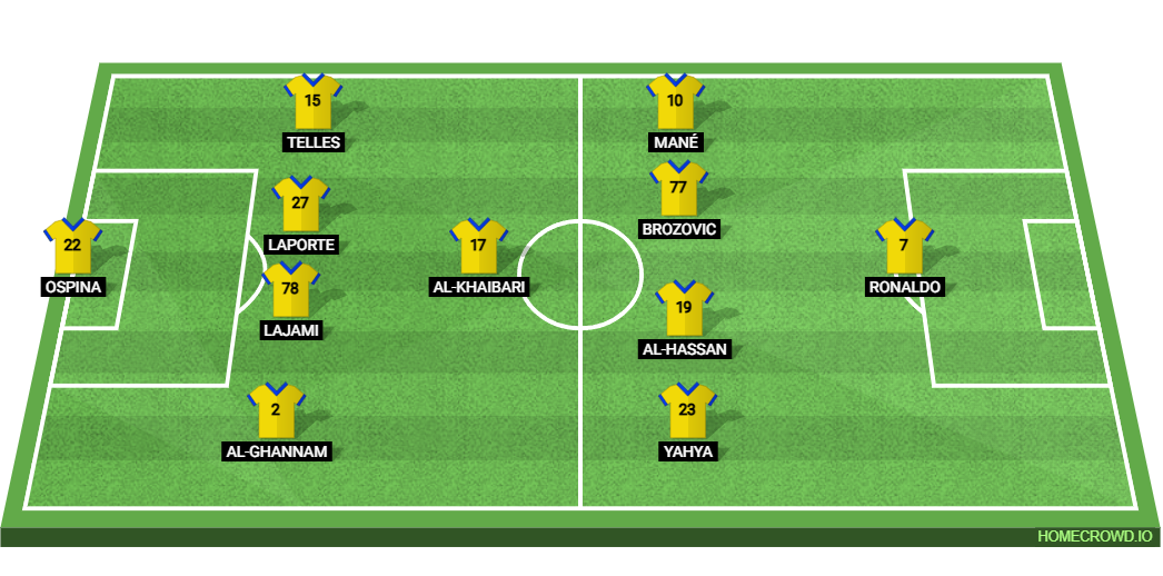 Al-Nassr vs Al-Hilal: Preview and Prediction.