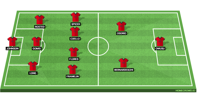 Toronto FC vs New York City FC: Preview and Prediction.