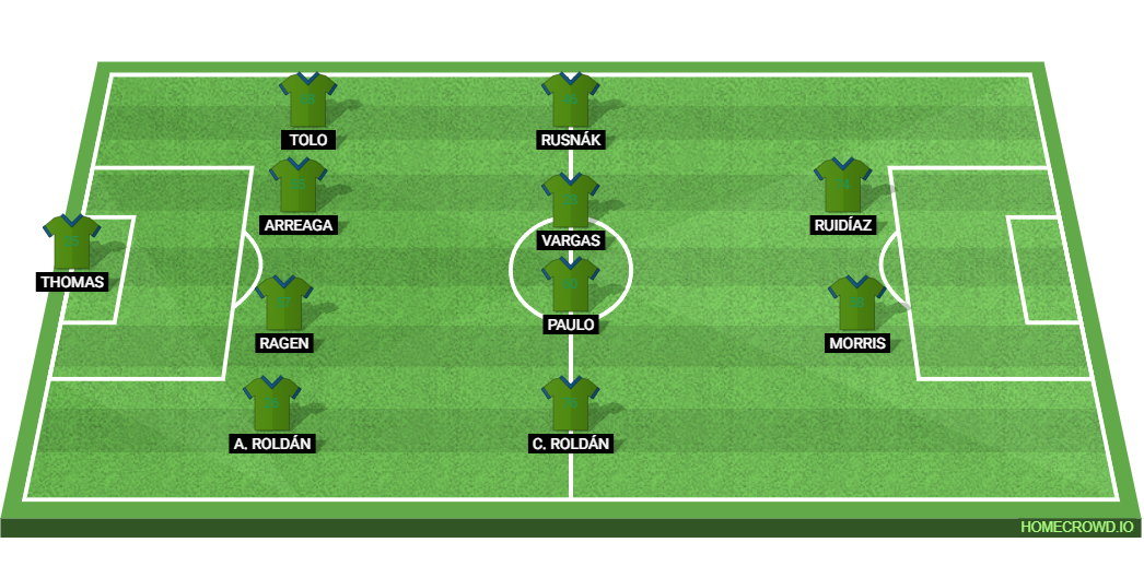 Seattle Sounders vs Los Angeles Galaxy: Preview and Prediction.