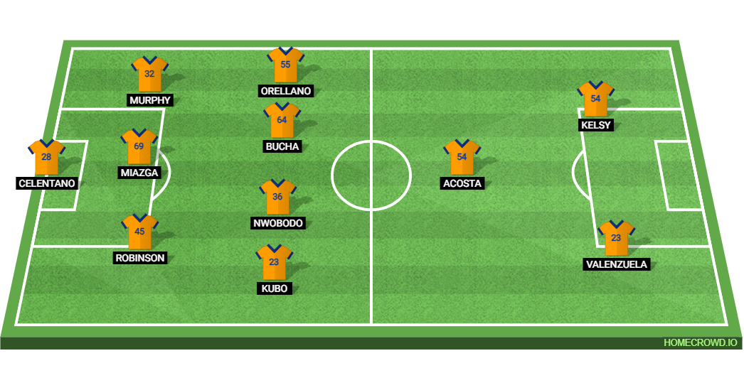 FC Cincinnati vs St Louis City SC: Preview and Prediction.