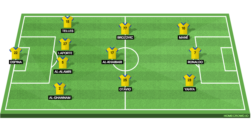 Al Nassr vs Al Wehda: Preview and Prediction.