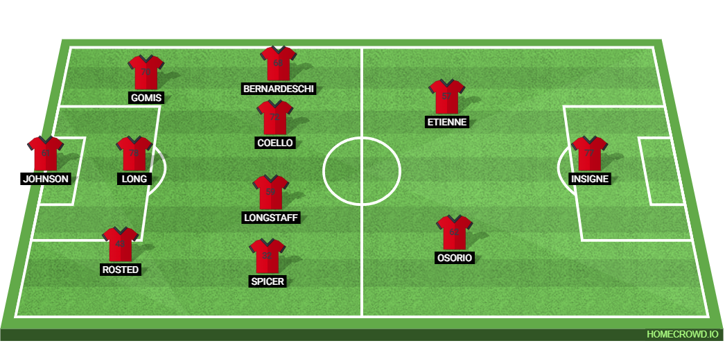 Toronto FC vs CF Montreal: Preview and Prediction.