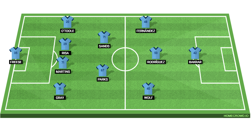 Toronto FC vs New York City FC: Preview and Prediction.